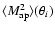$\langle M^2_{\rm ap} \rangle(\theta_i)$