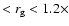 $< r_{\rm g} < 1.2 \times$