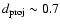 $d_{\rm proj} \sim 0.7$