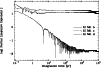 \begin{figure}
\par\includegraphics[angle=-90,width=8.8cm]{8794fig4}
\end{figure}