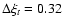 $\Delta\xi_{t}=0.32$