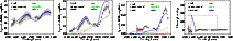 \begin{figure}
\par\mbox{\includegraphics[width=4.5cm,clip]{9237fig1.ps}\hspace*...
....ps}\hspace*{1mm}
\includegraphics[width=4.5cm,clip]{9237fig4.ps} }
\end{figure}