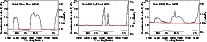 \begin{figure}
\par\mbox{\includegraphics[width=5.8cm,clip]{9237figa.eps}\hspace...
...ps}\hspace*{3mm}
\includegraphics[width=5.8cm,clip]{9237figc.eps} }
\end{figure}