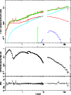 \begin{figure}
\par\resizebox{8.8cm}{!}{\includegraphics[angle=-90]{7597f2up.ps}}\par\resizebox{8.8cm}{!}{\includegraphics[angle=-90]{7597f2lo.ps}}
\end{figure}