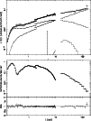 \begin{figure}
\resizebox{8.8cm}{!}{\includegraphics[angle=-90]{7597f3up.ps}}\par\resizebox{8.8cm}{!}{\includegraphics[angle=-90]{7597f3lo.ps}}
\end{figure}