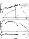 \begin{figure}
\par\resizebox{8.8cm}{!}{\includegraphics[angle=-90]{7597f5up.ps}}\par\resizebox{8.8cm}{!}{\includegraphics[angle=-90]{7597f5lo.ps}}
\end{figure}