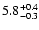 $\rm 5.8_{-0.3}^{+0.4}$