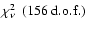$\chi^2_{\nu}~~ (156~{\rm d.o.f.})$