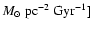 $M_{\odot}~{\rm pc^{-2}~Gyr^{-1}}]$
