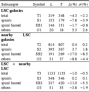 \begin{table}
\par
\begin{displaymath}
\begin{array}{p{0.4\linewidth}cccrr}
\hl...
... -1.9 \\
\noalign{\smallskip }
\hline
\end{array} \end{displaymath}\end{table}
