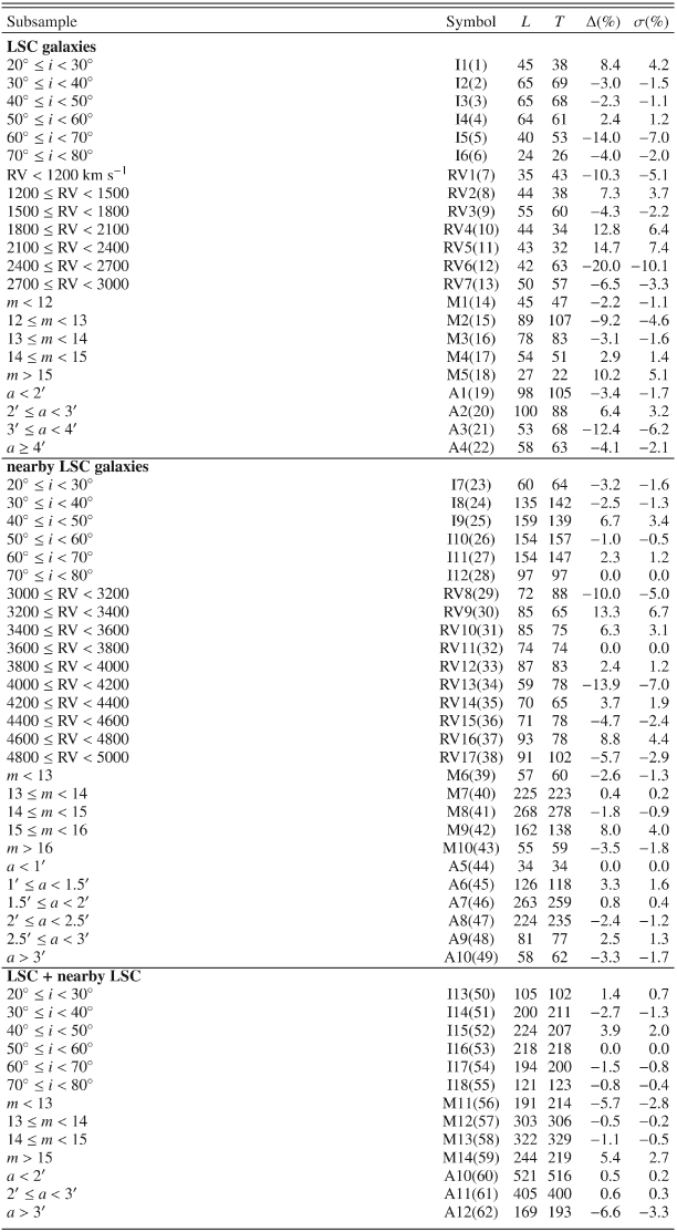 \begin{table}
\par
\begin{displaymath}\scriptsize
\begin{array}{p{0.4\linewidth...
...-3.3 \\
\noalign{\smallskip } \hline
\end{array} \end{displaymath}\end{table}
