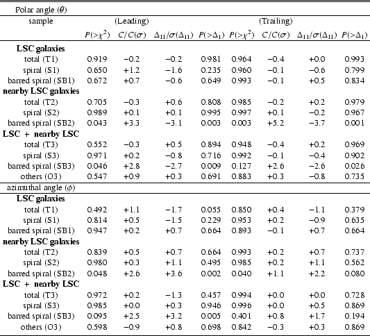 \begin{table}\begin{displaymath}
\begin{array}{ccccccccccc}
\hline \hline \noa...
...& 0.869 \\
\noalign{\smallskip }\hline
\end{array} \end{displaymath}\end{table}