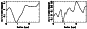 \begin{figure}
\par\includegraphics[angle=-90,width=7.5cm,clip]{aa8491fig15.ps} \end{figure}