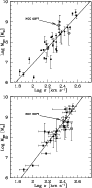 \begin{figure}
\par\includegraphics[width=8cm,clip]{8570fig13a.ps}\par\vspace*{2mm}
\includegraphics[width=8cm,clip]{8570fig13b.ps}
\end{figure}