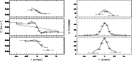 \begin{figure}
\par\includegraphics[width=8cm,clip]{8570fig8a.ps}\hspace*{4mm}
\includegraphics[width=8cm,clip]{8570fig8b.ps}
\end{figure}