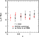\begin{figure}
\par\includegraphics[width=7.1cm,clip]{8636fig3.ps}\end{figure}
