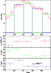 \begin{figure}
\par\includegraphics[angle=270,width=8.8cm,clip]{8643F7_1.eps} \includegraphics[angle=270,width=8.8cm,clip]{8643F7_2.eps} \end{figure}