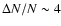 $\Delta N/N\sim4$