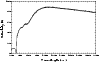 \begin{figure}
\par\includegraphics[width=8.6cm,clip]{8714fig1.eps} \end{figure}