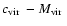 ${\mbox{$c_{\rm vir}$ }}-{\mbox{$M_{\rm vir}$ }}$