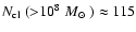 ${\mbox{$N_{\rm cl}$ }}({>}10^8~ {\mbox{$M_{\odot}$ }})\approx 115$