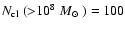 ${\mbox{$N_{\rm cl}$ }}({>}10^8~{\mbox{$M_{\odot}$ }})=100$