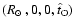 $({\mbox{$R_{\odot}$ }},0,0,\hat{t}_{\rm O})$