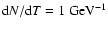 ${\rm d}N/{\rm d}T = 1~{\rm GeV}^{-1}$