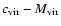 $c_{\rm vir}-M_{\rm vir}$