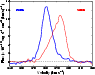 \begin{figure}
\par\includegraphics[width=8.3cm,clip]{7604f6.eps}\end{figure}
