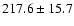 $217.6\pm15.7$