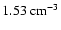 $1.5\EE3 \mbox{ cm}^{-3}$