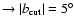 $\to \vert b_{\rm cut}\vert=5^{\circ }$