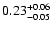 $\rm0.23 ^{+ 0.06}_{-0.05 }$