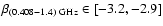 $\beta_{(0.408-1.4)~{\rm GHz}} \in [-3.2,-2.9]$