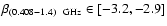 $\beta_{(0.408-1.4)~~{\rm GHz}} \in [-3.2,-2.9]$