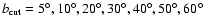 $b_{\rm cut}=5^{\circ},10^{\circ},20^{\circ},
30^{\circ},40^{\circ},50^{\circ},60^{\circ}$