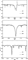 \begin{figure}
\par\includegraphics[width=8cm,clip]{8590fg1a.eps}\par\vspace*{2m...
...eps}\par\vspace*{2mm}
\includegraphics[width=8cm,clip]{8590fg1c.eps}\end{figure}
