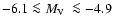 $-6.1\la\mbox{$M_{\rm V}$ }\la-4.9$