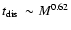 $\mbox{$t_{\rm dis}$ }\sim M^{0.62}$