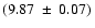 $(9.87~\pm~0.07)~$