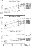 \begin{figure}
\par\includegraphics[width=8.8cm]{6733fi06.eps}
\end{figure}