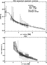 \begin{figure}
\par\includegraphics[width=8.8cm]{6733fi09.eps}\par\includegraphics[width=8.8cm]{6733fi10.eps}
\end{figure}