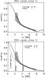 \begin{figure}
\par\includegraphics[width=8.8cm]{6733fi13.eps}\par\includegraphics[width=8.8cm]{6733fi14.eps}
\end{figure}