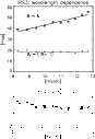 \begin{figure}
\par\includegraphics[width=8.8cm]{6733fi15.eps}\par\includegraphics[width=8.8cm]{6733fi16.eps}
\end{figure}