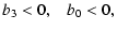 $\displaystyle %
{b_{3} < 0, \;\;\; b_{0} <0,}$
