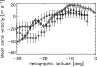 \begin{figure}
\par\includegraphics[width=8.5cm,clip]{7973fig4.ps}\end{figure}