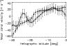 \begin{figure}
\par\includegraphics[width=8.5cm,clip]{7973fig5.ps}\end{figure}