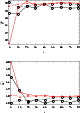 \begin{figure}
{\includegraphics[width=7cm,clip]{8678fig14a.eps} }
\par\vspace*{2mm}
{\includegraphics[width=7cm,clip]{8678fig14b.eps} }
\end{figure}