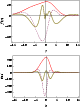 \begin{figure}
\par\includegraphics[width=70mm,clip]{8678fig17a.eps}\par\vspace*{2mm}
\includegraphics[width=70mm,clip]{8678fig17b.eps} \end{figure}